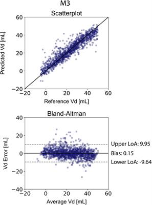 AI-Based Estimation of End-Systolic Elastance From Arm-Pressure and Systolic Time Intervals